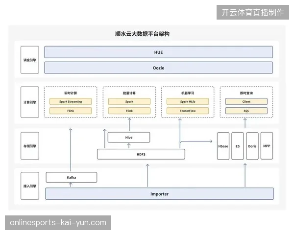 云转播架构下赛事数据传输协议演进决定了全球转播商的服务准入规则 云转播架构下赛事数据传输协议演进决定了全球转播商的服务准入规则