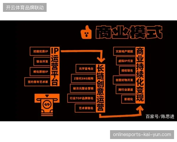 大型体育赛事周边运营已从单纯的IP授权交易转变为高风险的全球仓网管理竞争